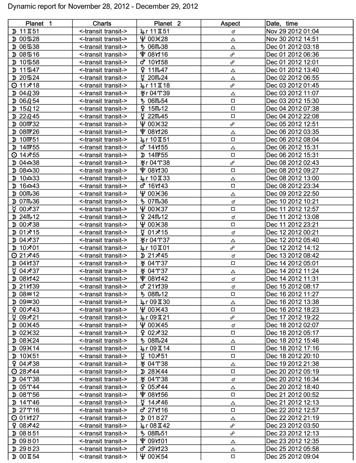 Sirius KWS Transit Listing